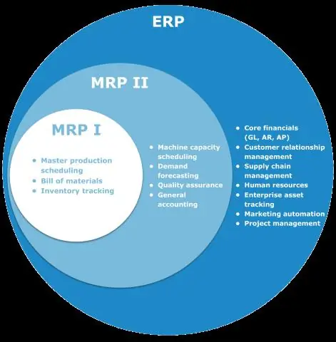 Hva er MRP og MRC?