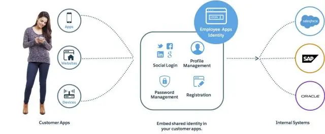 Kaip prijungti heroku prie „Salesforce“?