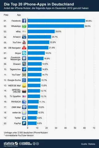 Quelles sont les différentes tailles de gélules ?