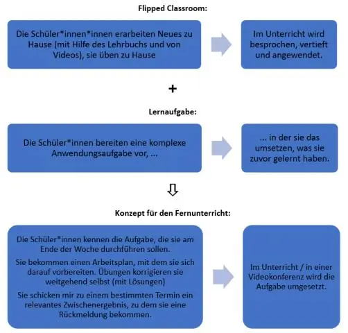 Hvor mange tingretter er det i quizleten i det føderale rettssystemet?