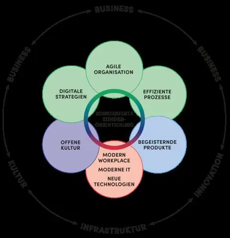 Hvad er problemerne med agile modeller?