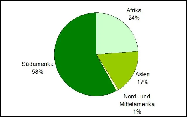 Hvilken bransje er ABB?