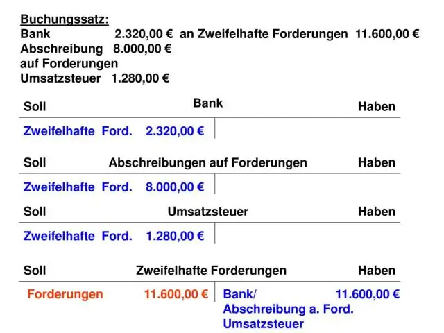 Il fondo svalutazione crediti è un saldo a debito oa credito?