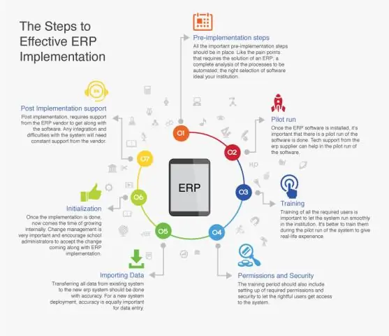 Apa saja tahapan implementasi ERP?