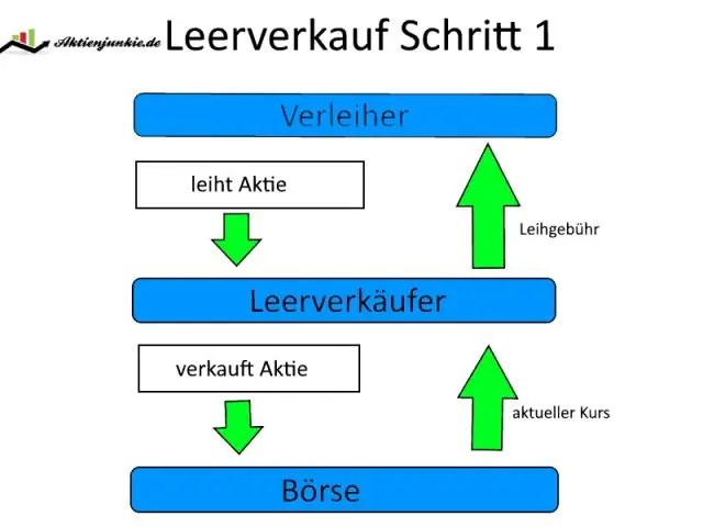 Hoeveel zijn de sluitingskosten bij een korte verkoop?