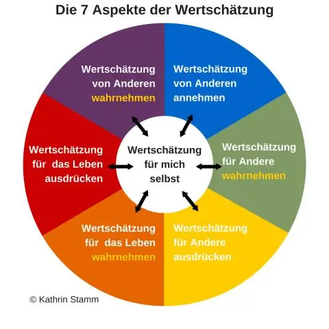 Qu'est-ce que le secteur des services de productivité?