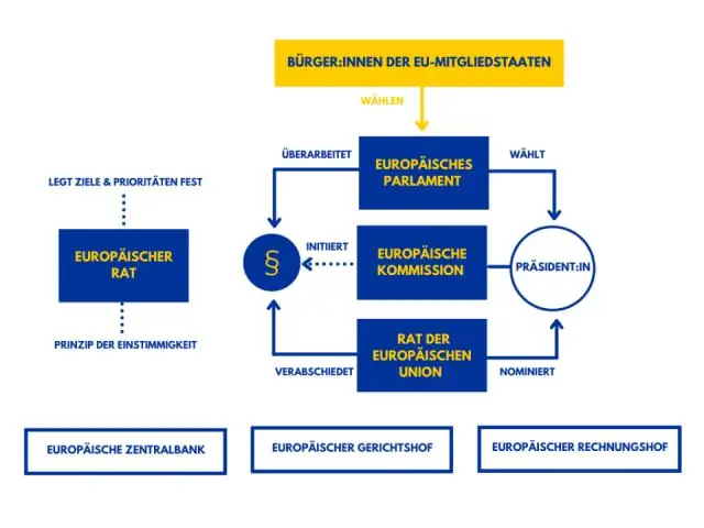 Anong mga posisyon ang kasama sa executive branch?