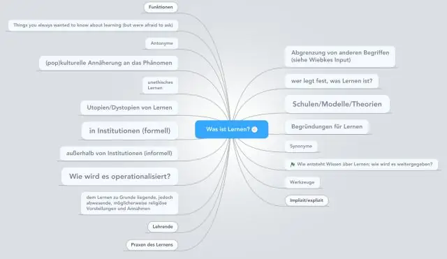 Qual è la differenza principale tra la concorrenza perfetta e il quizlet sulla concorrenza monopolistica?