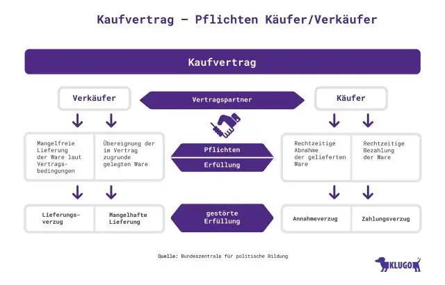 Wat is een kennisgeving van openbaarmaking van een verkoper?