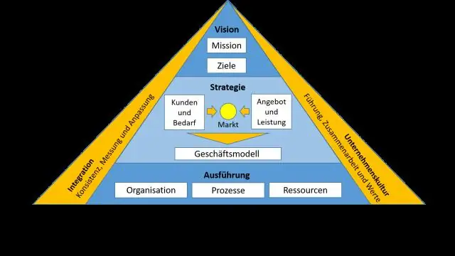 Mitä ovat strategiset tilit?