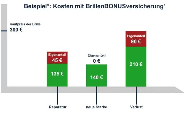 Hvordan adskiller en todelt tarif sig fra bundling?