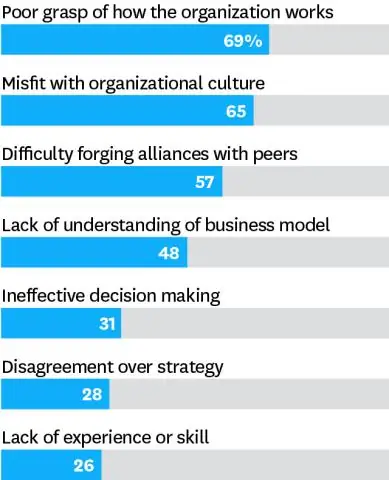 Welche Bedeutung hat die professionelle Zusammenarbeit für eine effektive Pflegeführung?