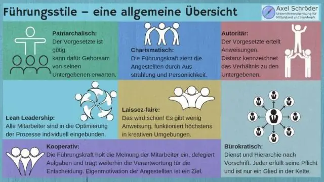 Welche Rolle spielt die Führungskraft bei der Aus- und Weiterbildung der Mitarbeiter?