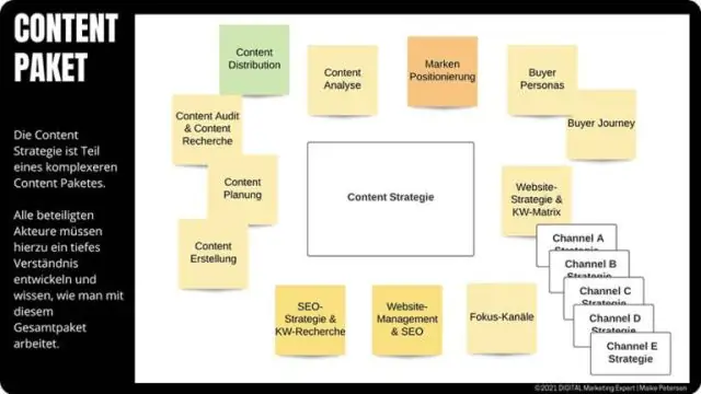 Strateji ve stratejik niyet arasındaki ilişki nedir?