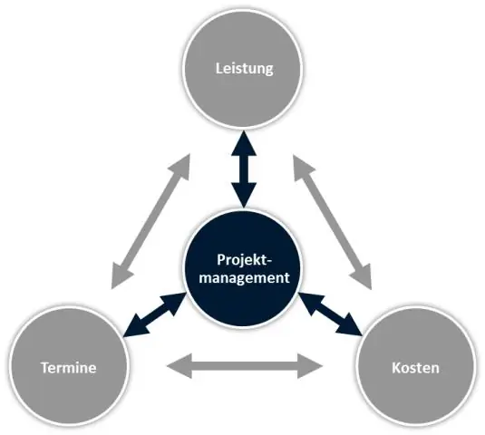 ¿Qué son los equipos de resolución de problemas?