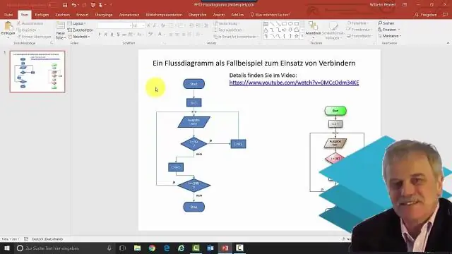 Wat verteenwoordig die reghoek-vloeidiagramsimbool?