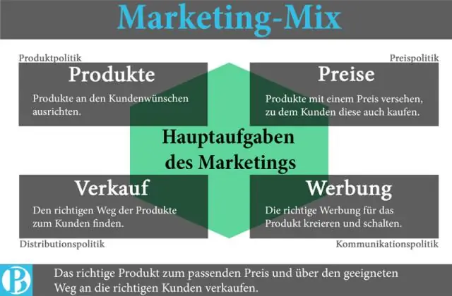 Welches ist ein Beispiel für ein Business-to-Business-B2B-Marketing-Quizlet?