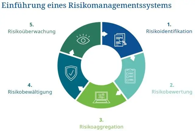 Vad är kontroller i riskhantering?