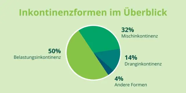 Was ist der häufigste erste Schritt im Qualitätsverbesserungsprozess?