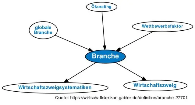 بیشترین نیروی کار صنعتی کدام است؟