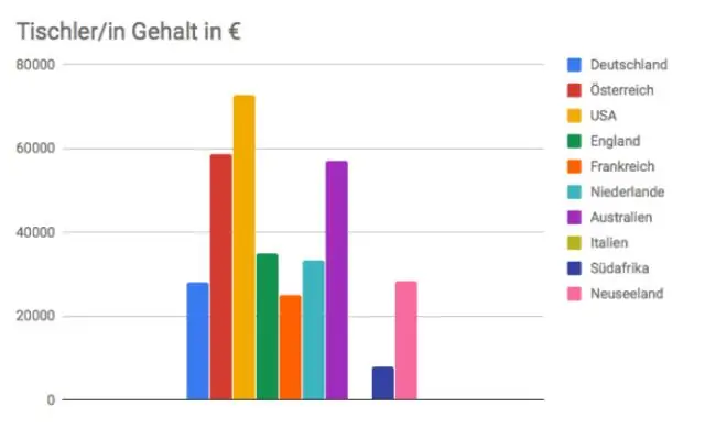 Kui palju te Walmartis töötamise eest palka saate?