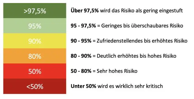 Was bedeutet mein VARK-Score?