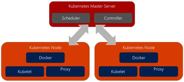 Kako pretvorim Docker v Kubernetes?