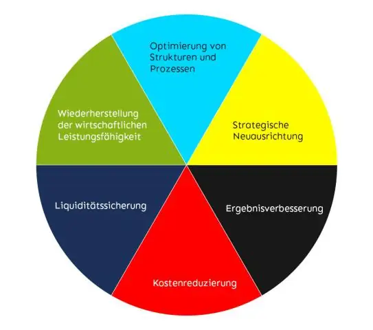 Wat is die fundamentele doelwit van die meeste besighede?