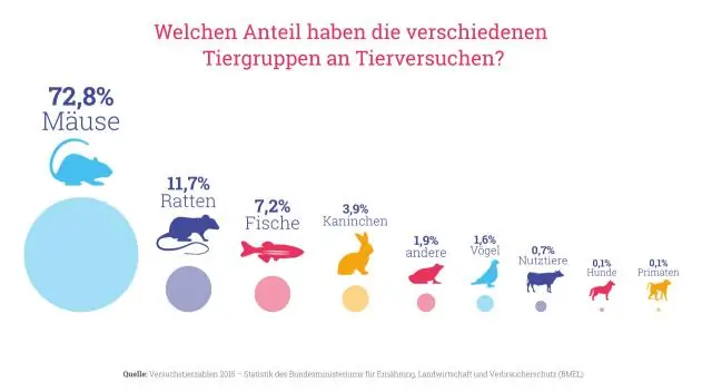 Millised on kolm erinevat mitmekesisuse tüüpi?