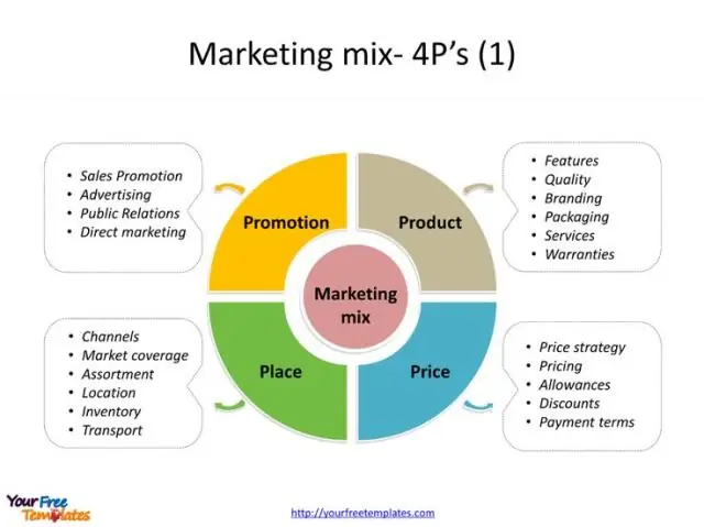 Wat is 4p en 4c in bemarking?