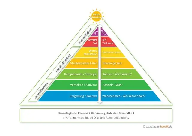 Bagaimanakah anda mentakrifkan operasi perniagaan?