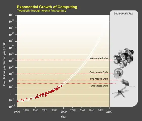 Com intenta Smart Growth reduir l'impacte de l'expansió urbana?