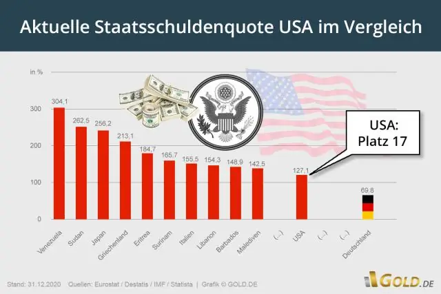 Ano ang kasalukuyang pambansang utang ng Estados Unidos?