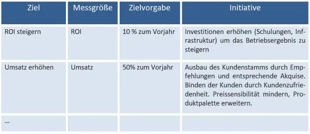 Quel est le point de vue du client sur le tableau de bord équilibré ?