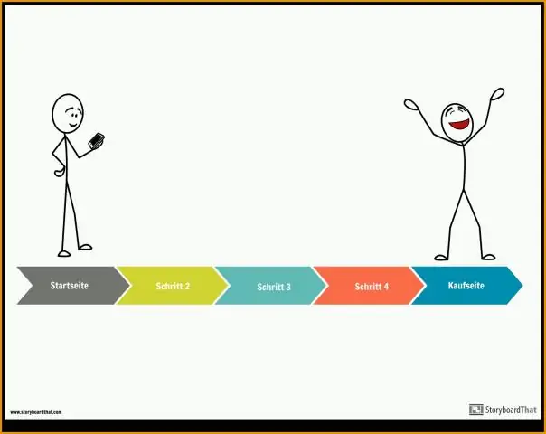 Kaj je na priključku strani v diagramu poteka?