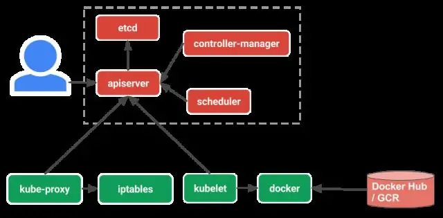 Hvad er KUBE API-server?