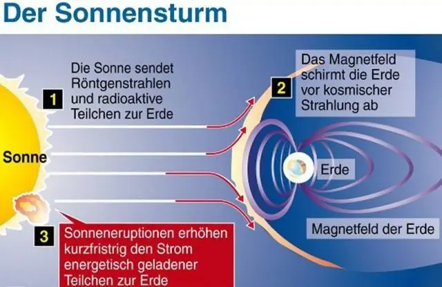 Was ist Wert und wie entsteht er?