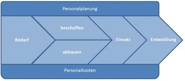 Qu'est-ce que la prévision dans la planification des ressources humaines?