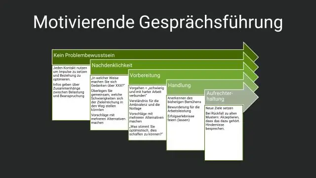 Welke vragen stel je aan een marketingbureau?