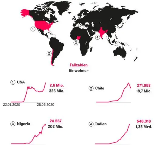 Quali sono le fonti di formazione del capitale umano in India spiegare?