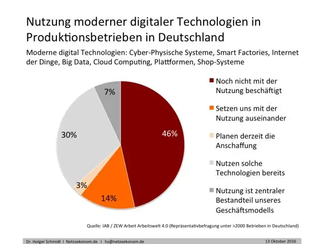 Welche Unternehmen nutzen Handelskredite?