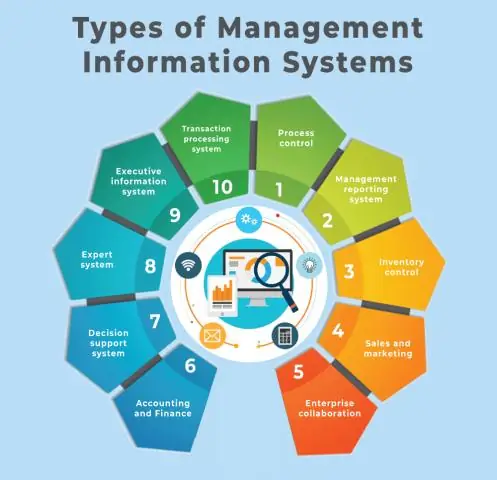 Wat is een agile MIS-infrastructuur?