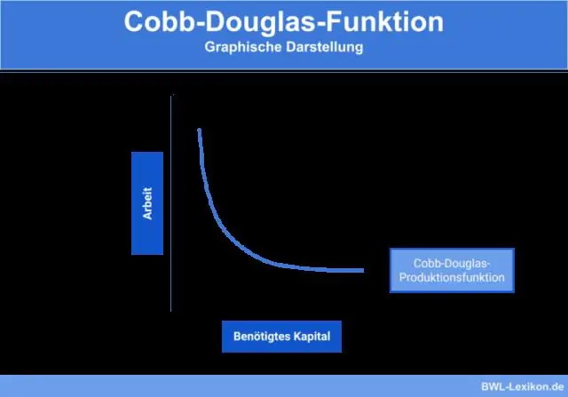 Comment le produit marginal du travail de Cobb Douglas est-il calculé ?