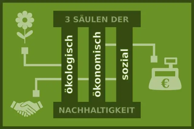 Was bedeutet eine ökologisch nachhaltige Gesellschaft?