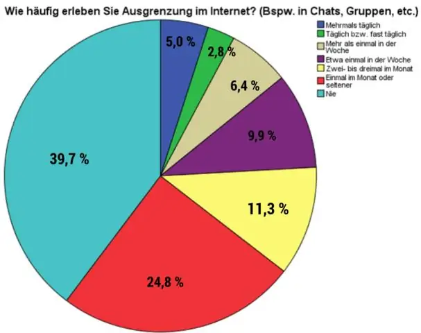 Wat is die aard van die mees algemene tipe fondasie mislukking?