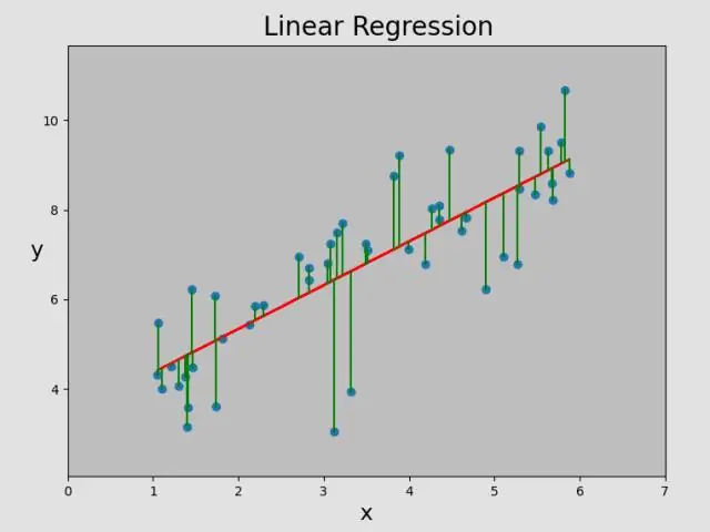 Quina és la regressió lineal de les dades?