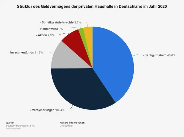 Kako gospodinjstva prispevajo k gospodarstvu?