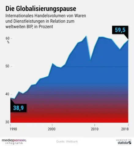 Mitkä ovat globalisaation viisi tärkeintä tekijää?