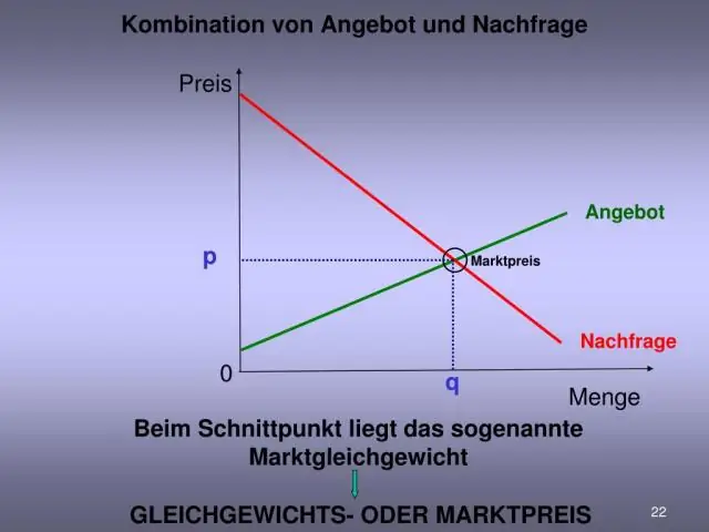 Què és el preu del preu i el mecanisme del preu relatiu?