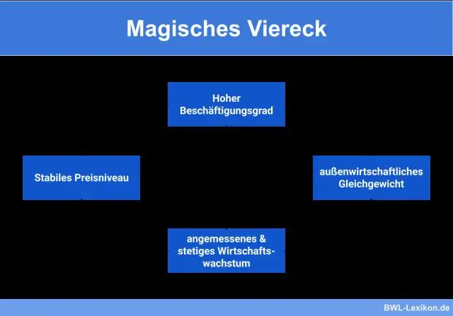 Was ist die einfache Definition des Multiplikatoreffekts?